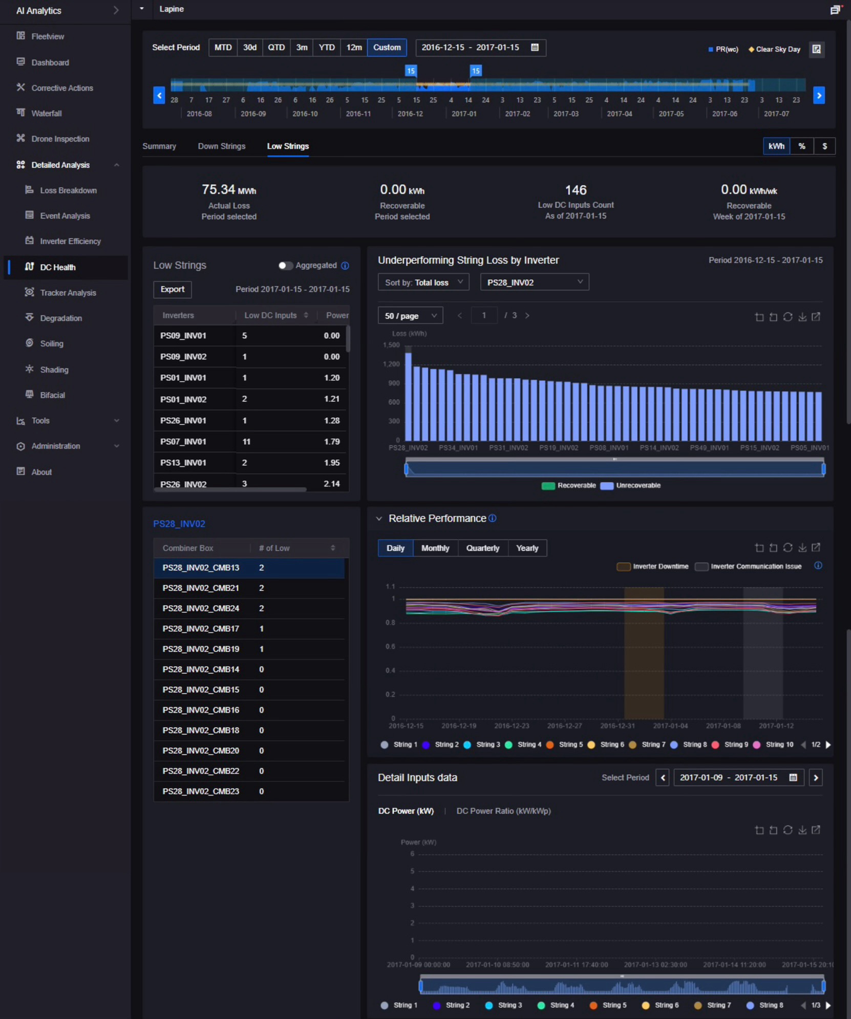 String Dc DC Health — EnOS™ Solar AI Analytics User Manual documentation