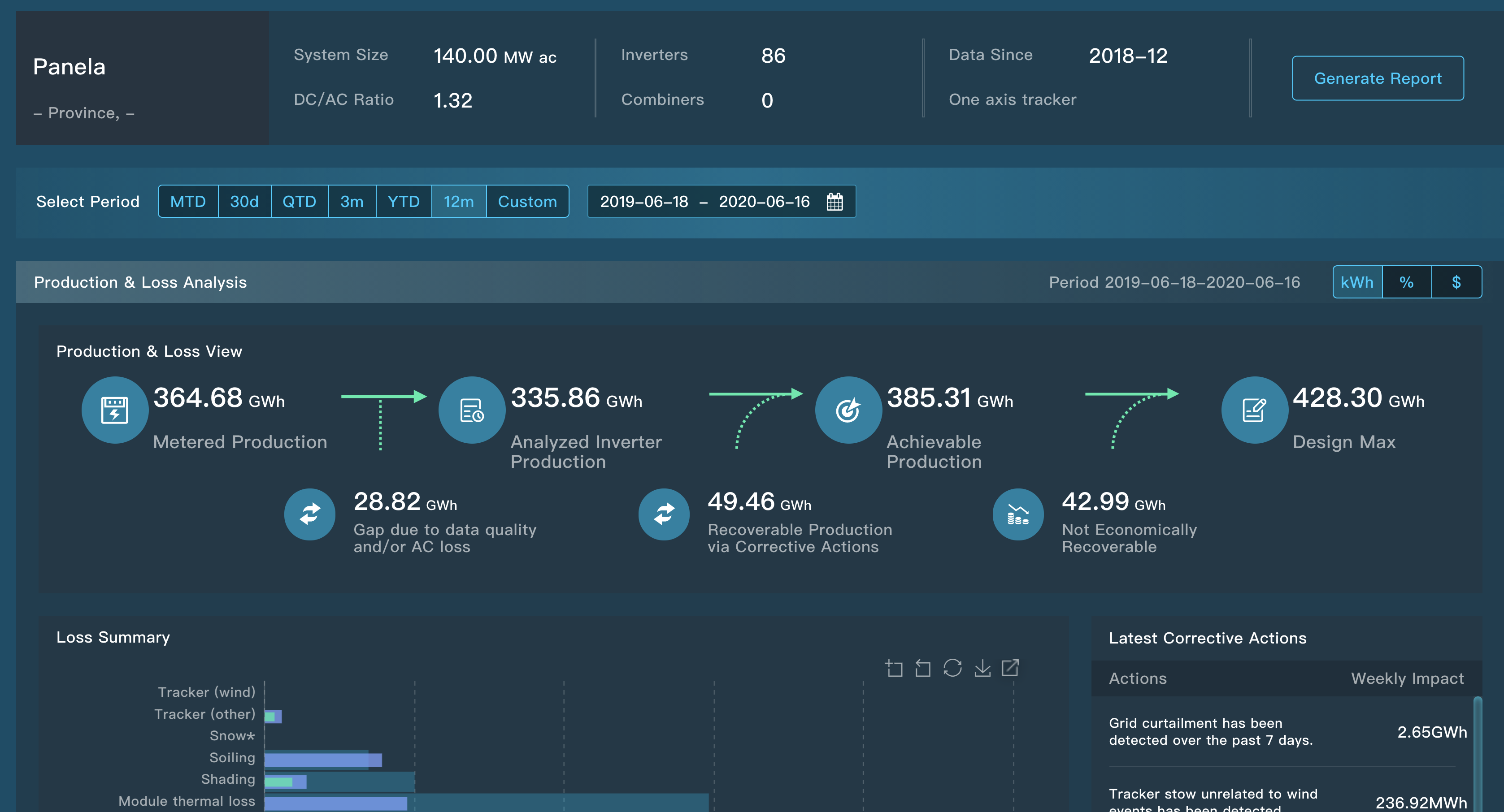 Dashboard — EnOS™ Solar AI Analytics User Manual documentation