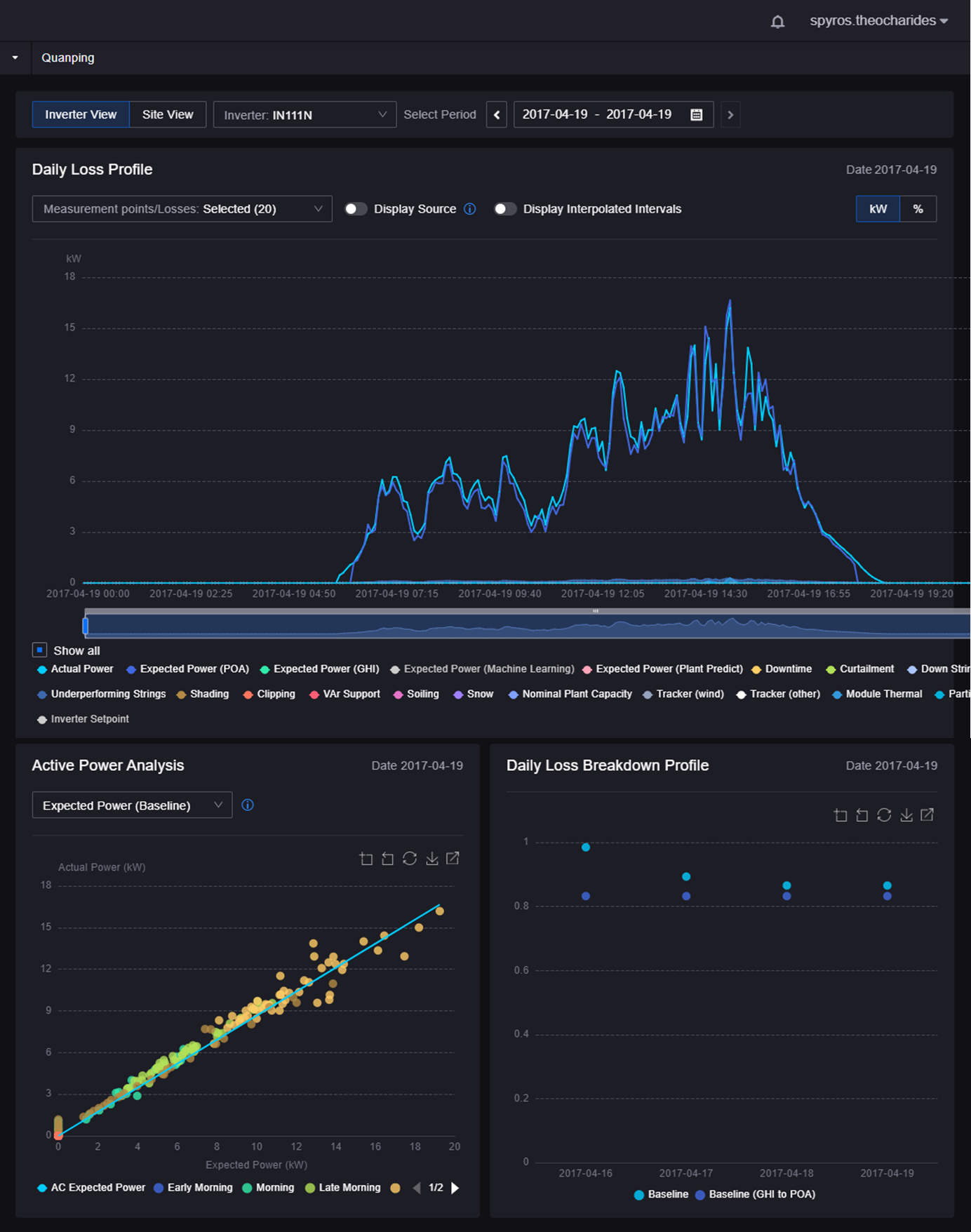 Daily Graphs — EnOS™ Solar AI Analytics User Manual documentation